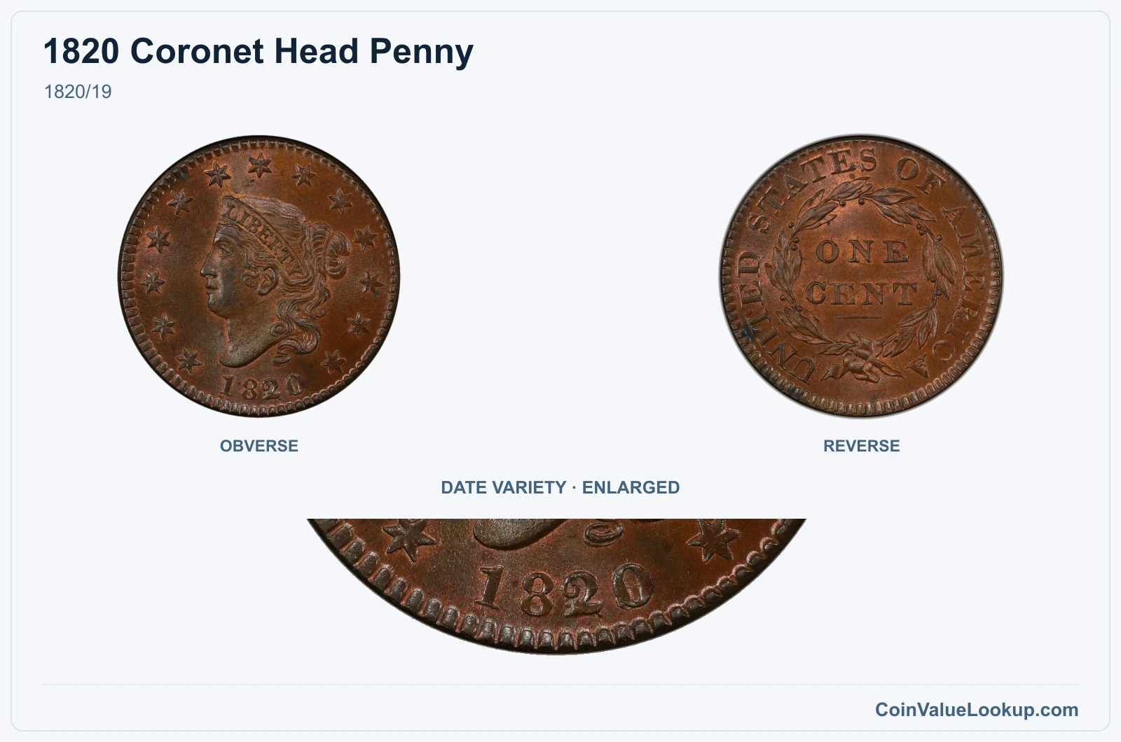 1820/19 with enlarged genuine date detail