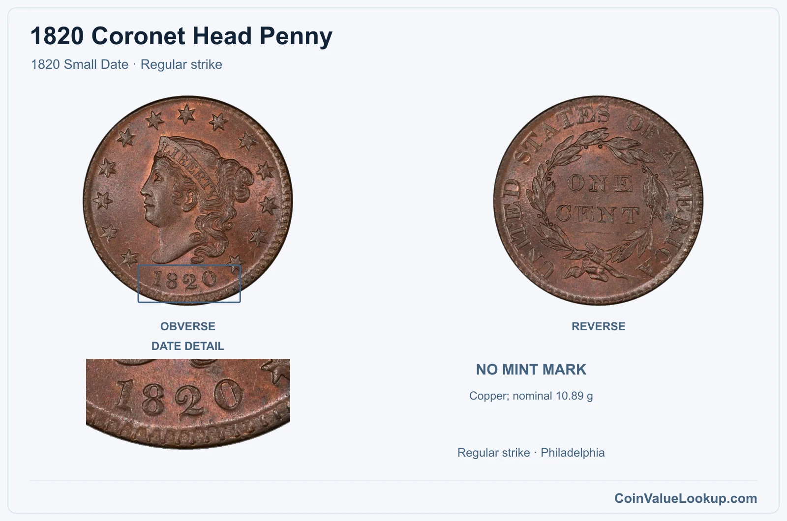 1820 Coronet Head Cent Coin — 1820 Small Date, obverse and reverse, with date and mint-location details
