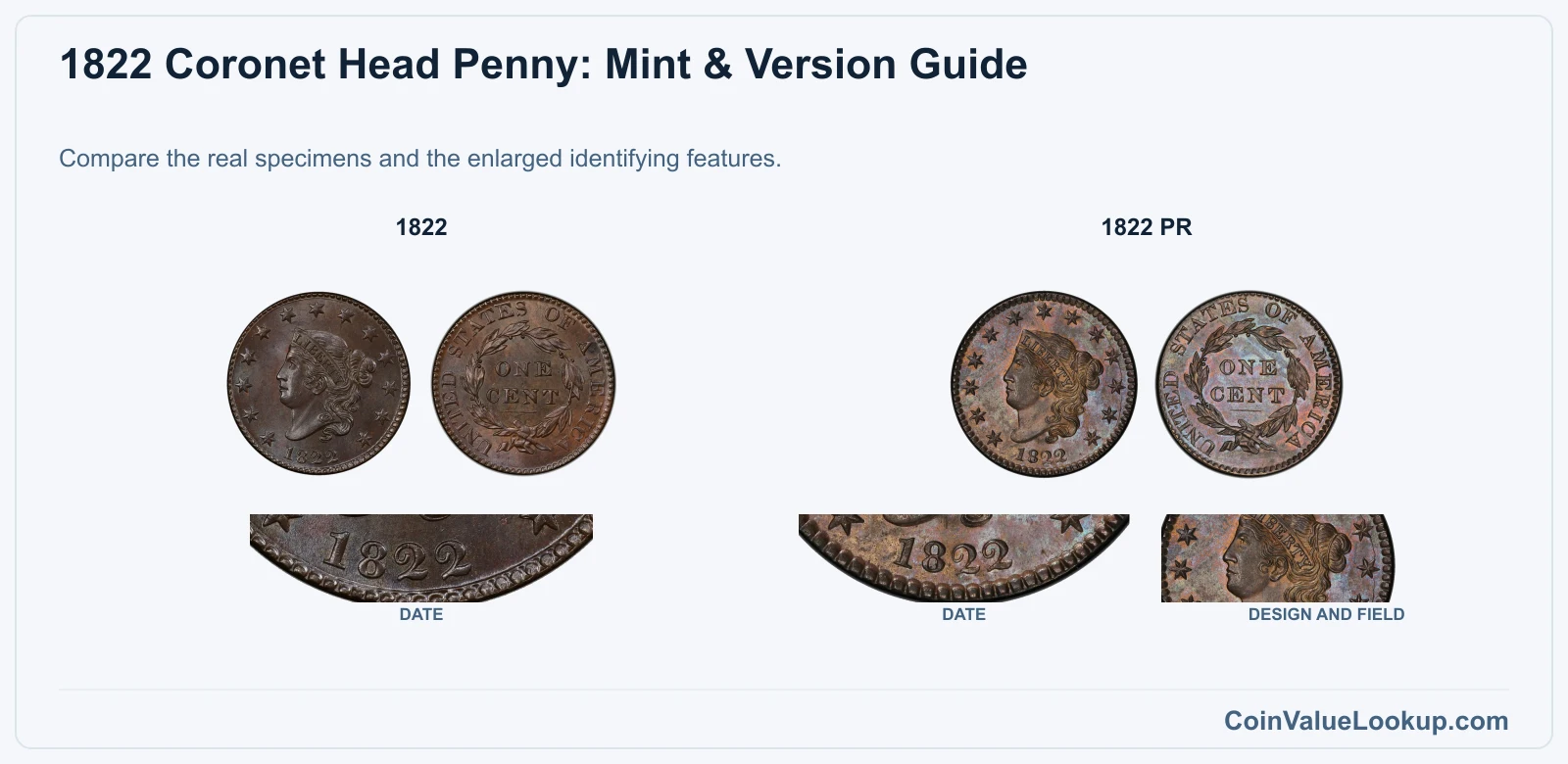 1822 Coronet Head Penny: Mint & Version Guide with all listed versions and genuine identifying details