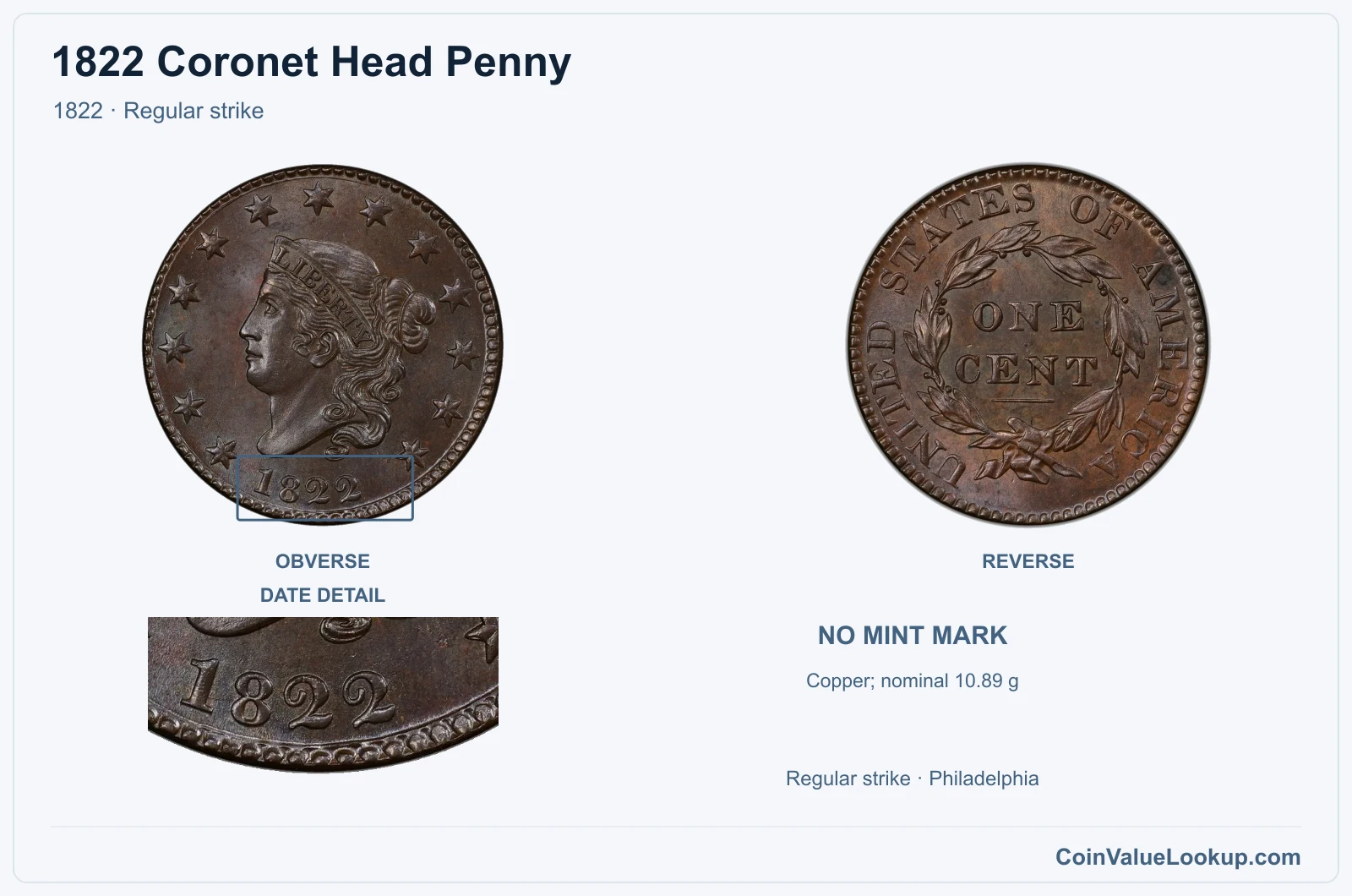 1822 Coronet Head Cent Coin — 1822, obverse and reverse, with date and mint-location details