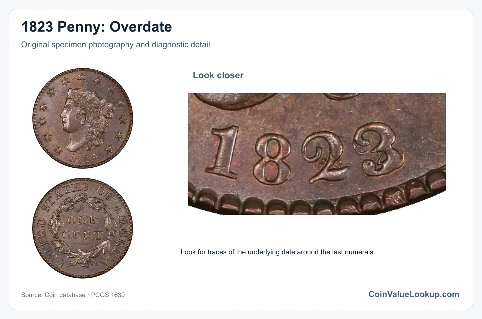 1823 Penny: Overdate with diagnostic detail