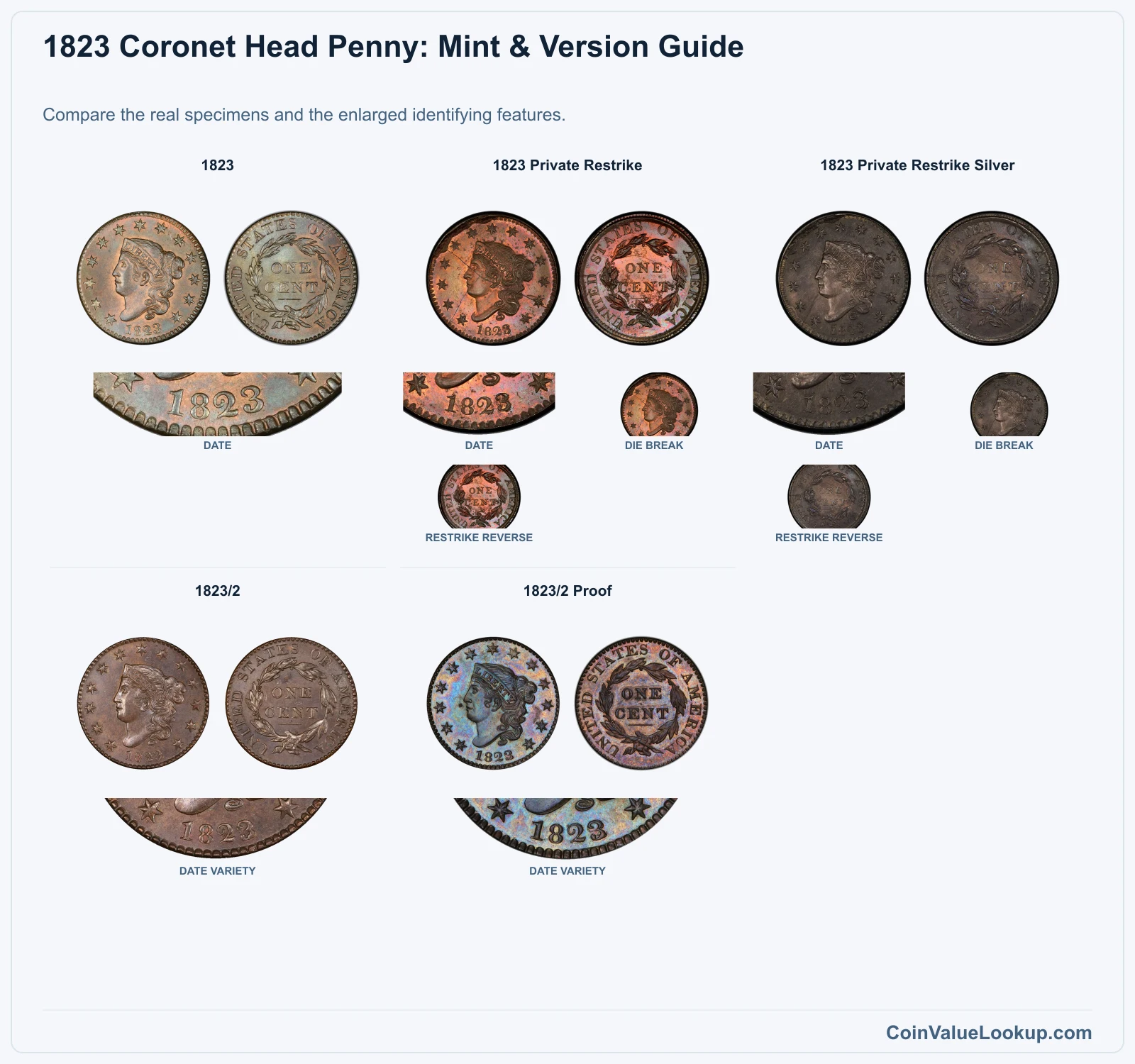 1823 Coronet Head Cent Coin Value: How Much Is It Worth?