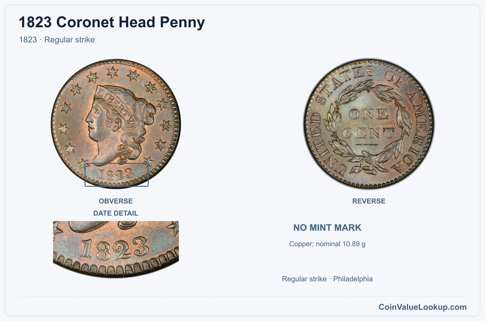 1823 Coronet Head Cent Coin — 1823, obverse and reverse, with date and mint-location details