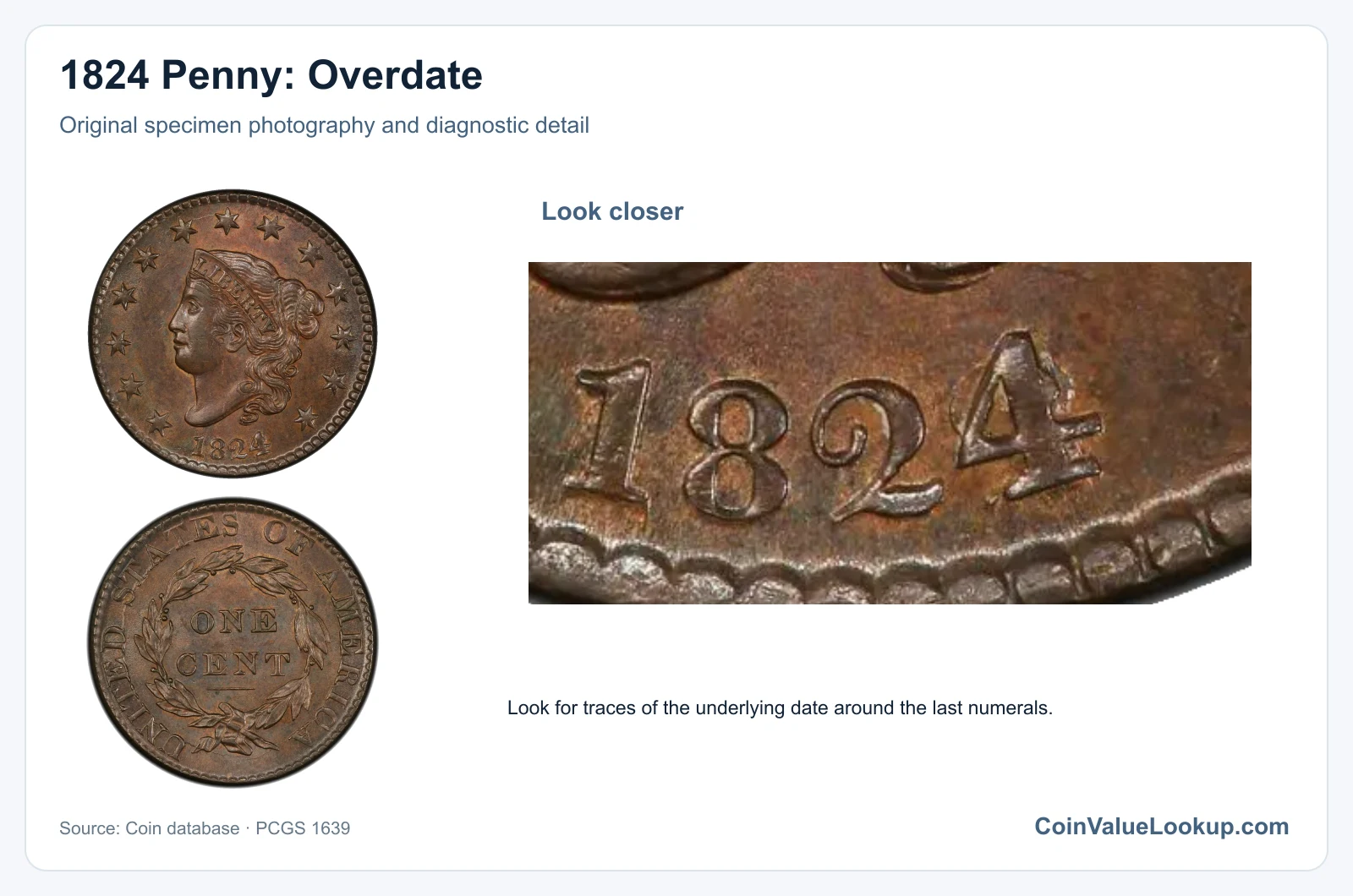 1824 Penny: Overdate with diagnostic detail