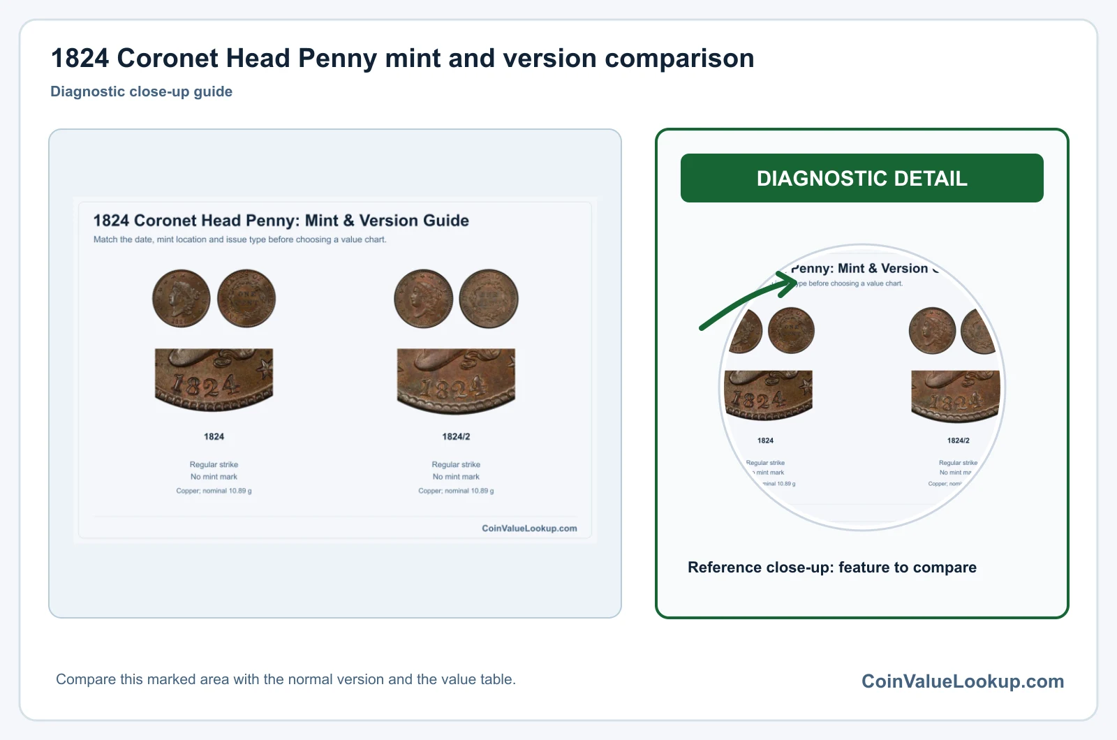 1824 Coronet Head Cent Coin Value: How Much Is It Worth?