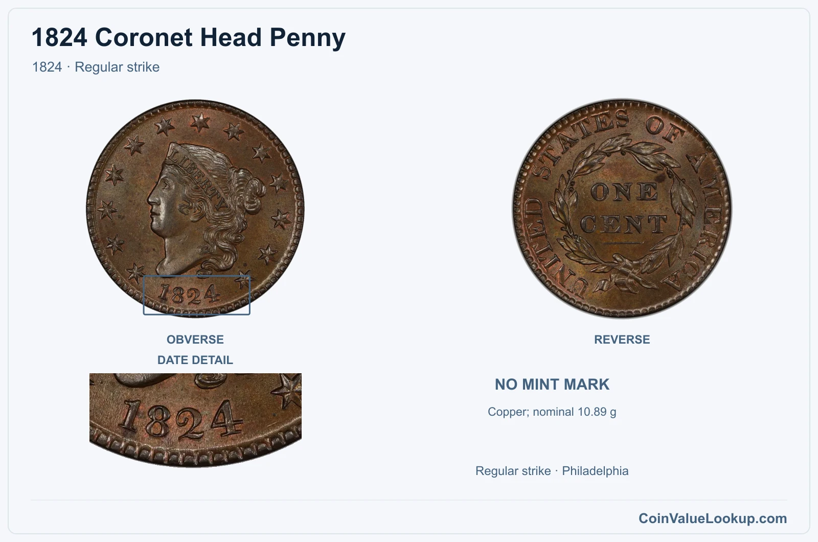 1824 Coronet Head Cent Coin — 1824, obverse and reverse, with date and mint-location details