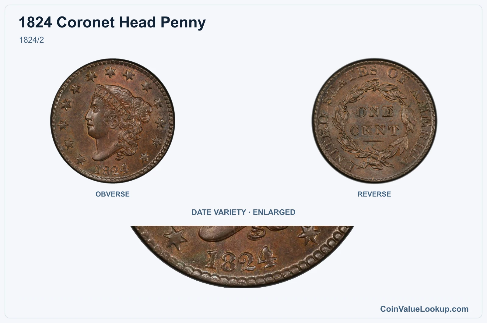1824/2 with enlarged genuine date detail
