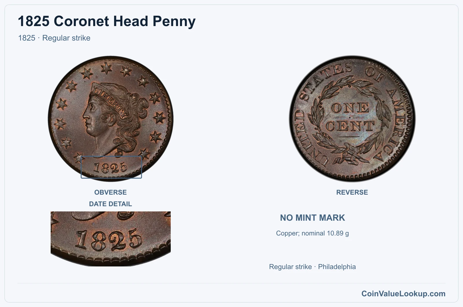 1825 Coronet Head Cent Coin — 1825, obverse and reverse, with date and mint-location details