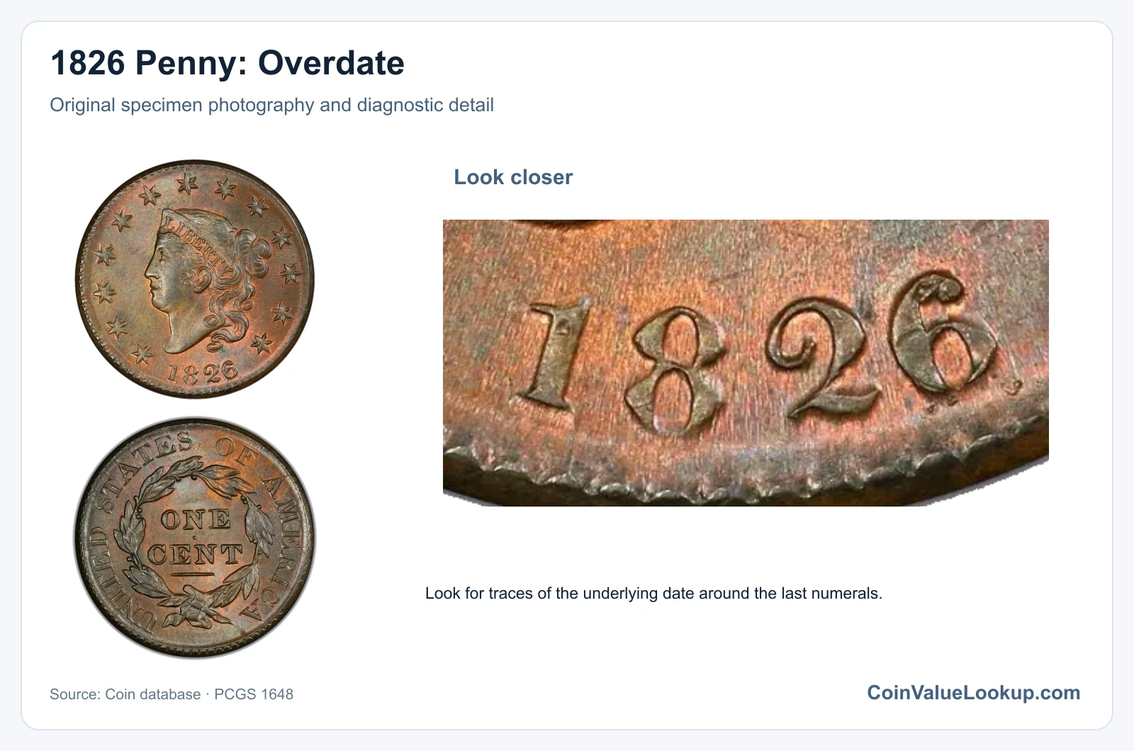 1826 Penny: Overdate with diagnostic detail