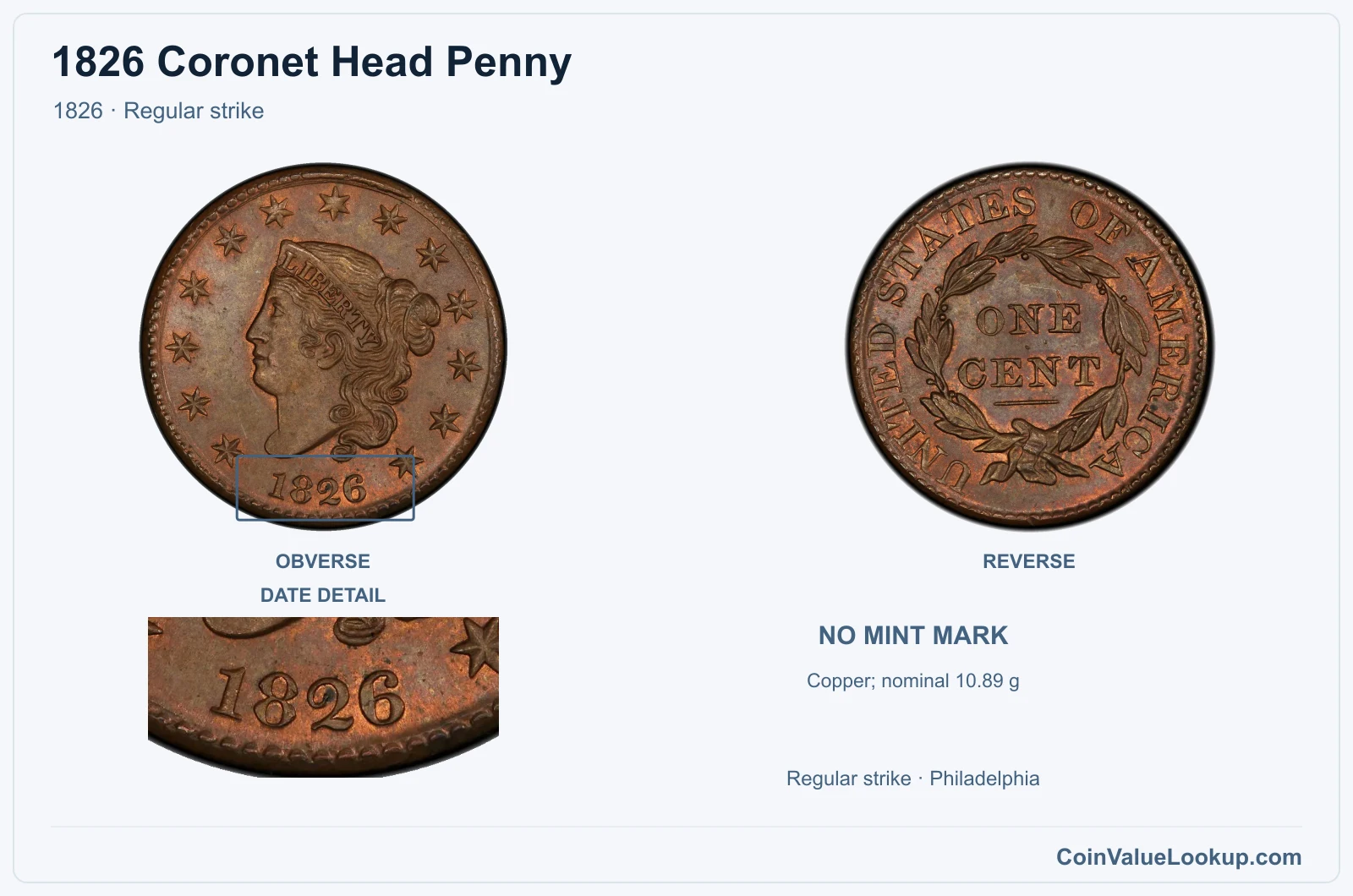 1826 Coronet Head Cent Coin — 1826, obverse and reverse, with date and mint-location details
