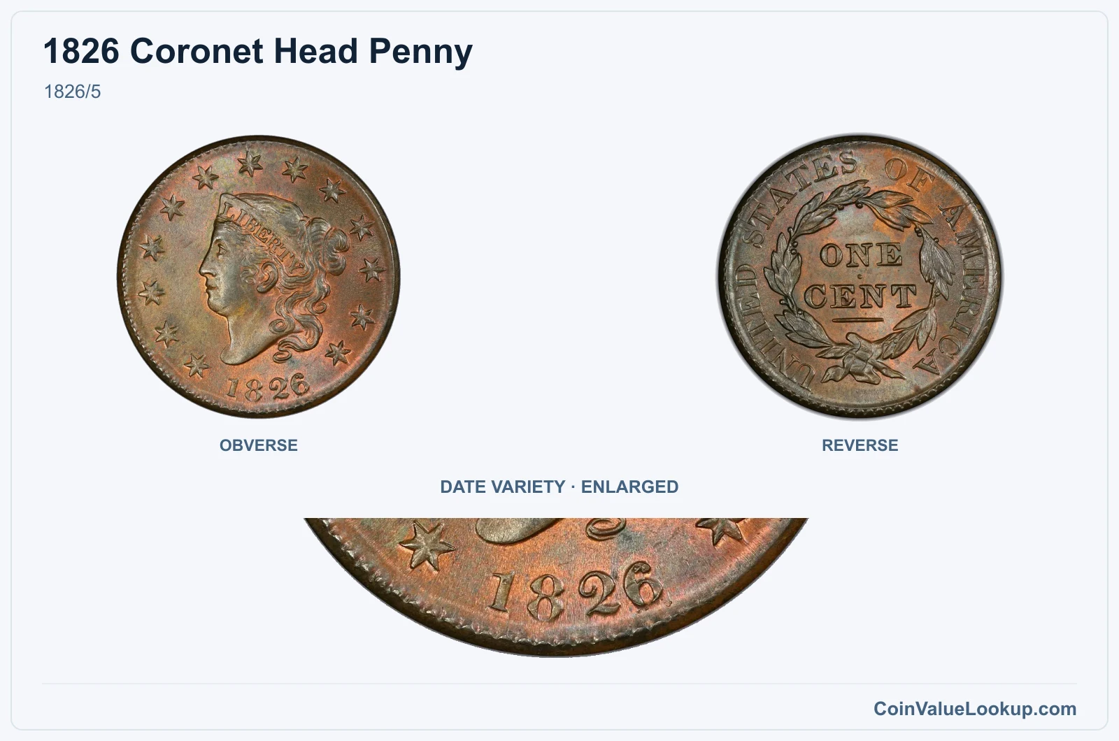 1826/5 with enlarged genuine date detail