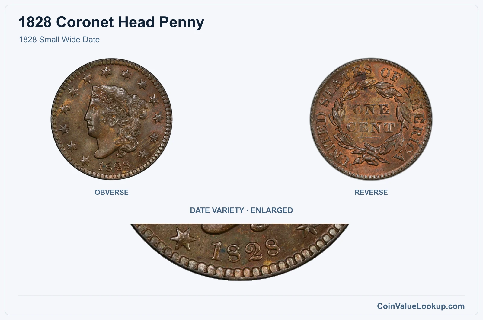 1828 Small Wide Date with enlarged genuine date detail