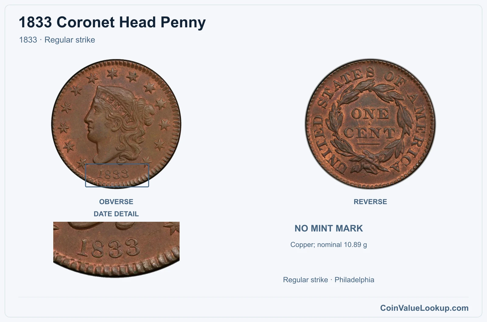 1833 Coronet Head Cent Coin — 1833, obverse and reverse, with date and mint-location details