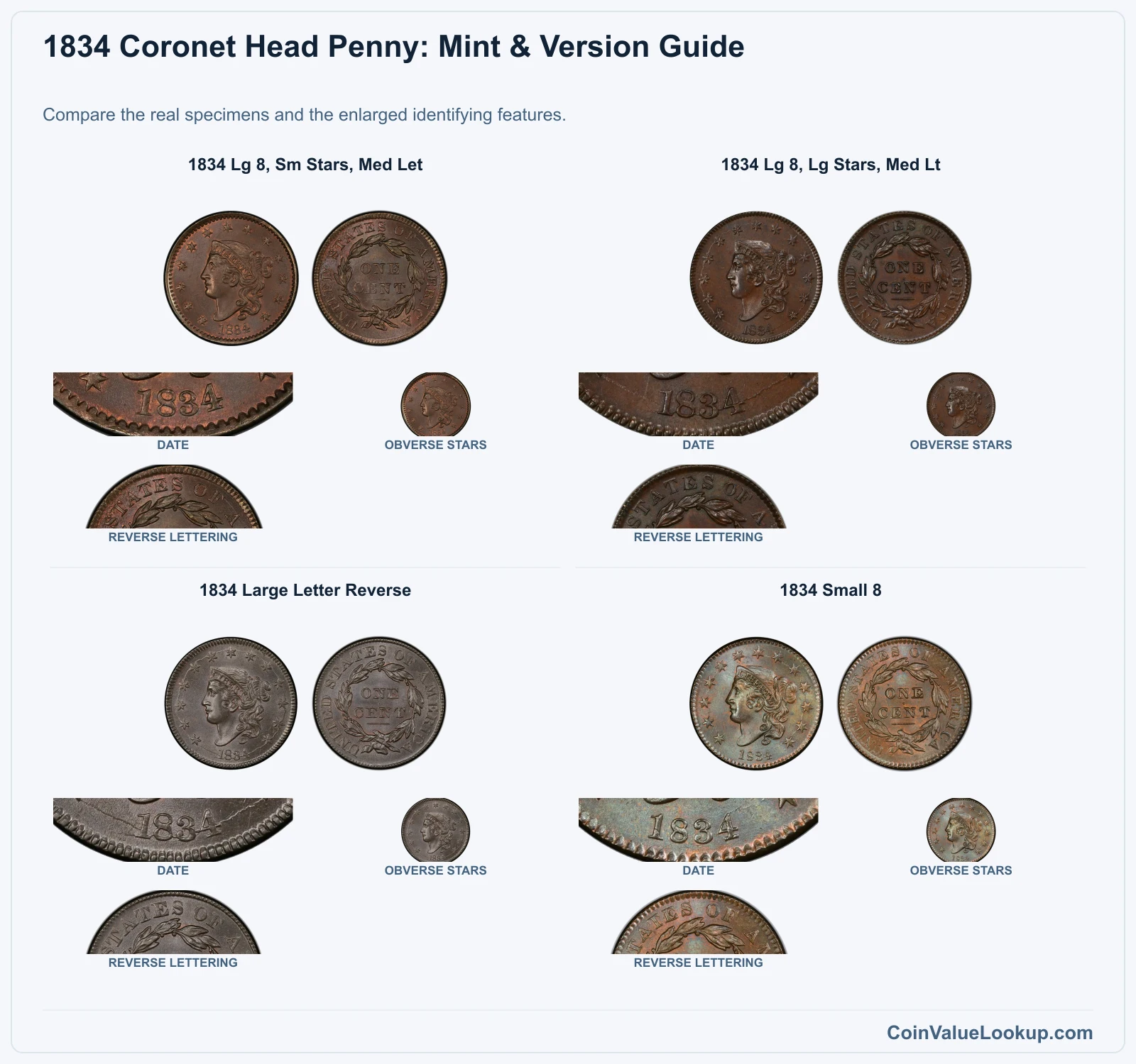 1834 Coronet Head Cent Coin Value: How Much Is It Worth?