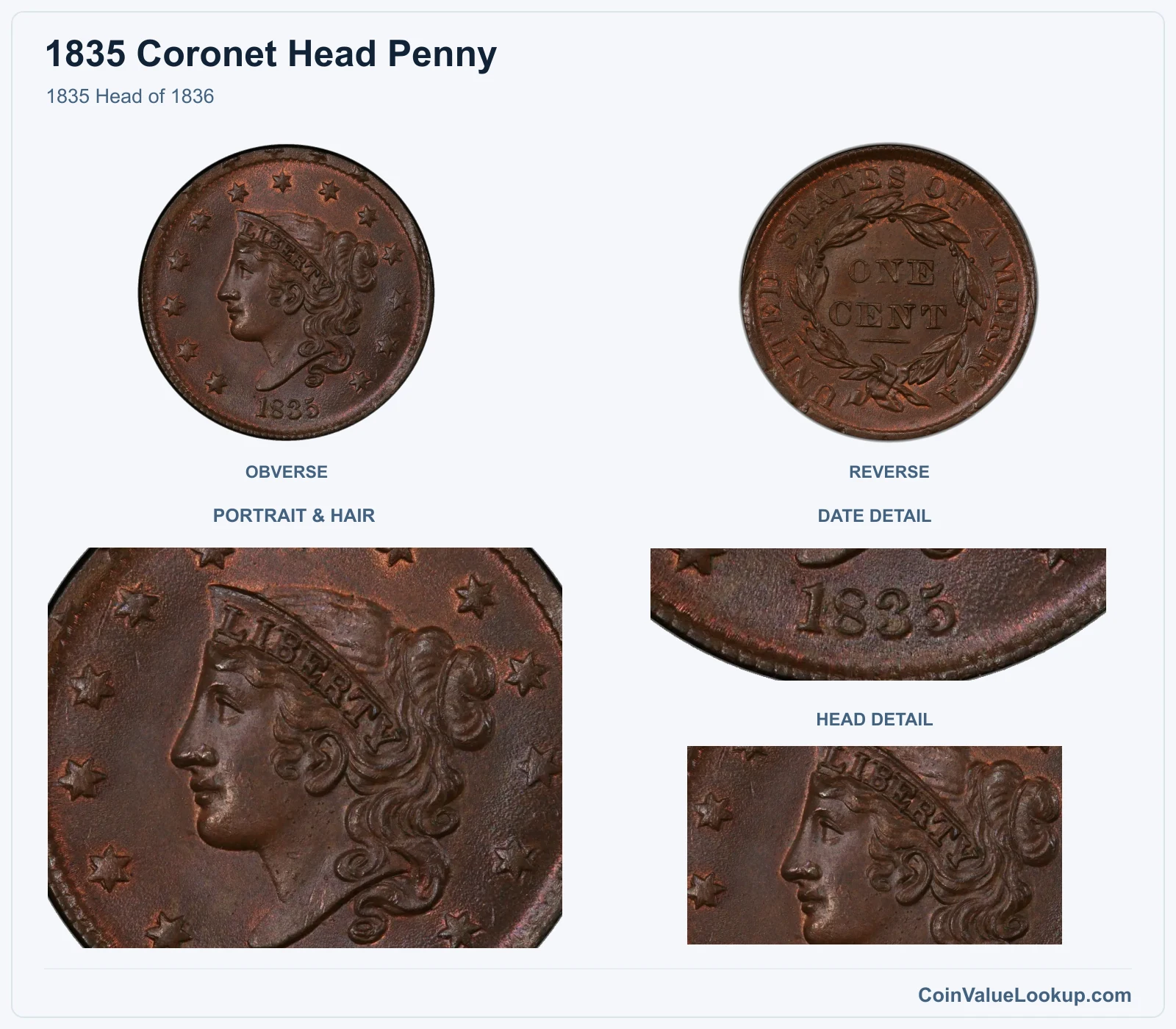 1835 Head of 1836 with portrait & hair and date details