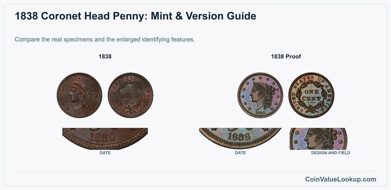 1838 Coronet Head Cent Coin Value: How Much Is It Worth?