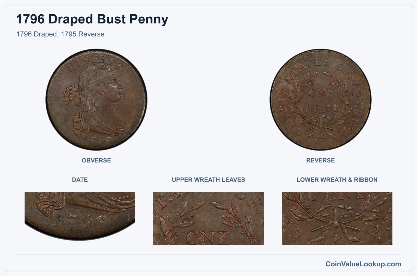 1796 Draped, 1795 Reverse real specimen with date, upper wreath leaves, lower wreath & ribbon closeups