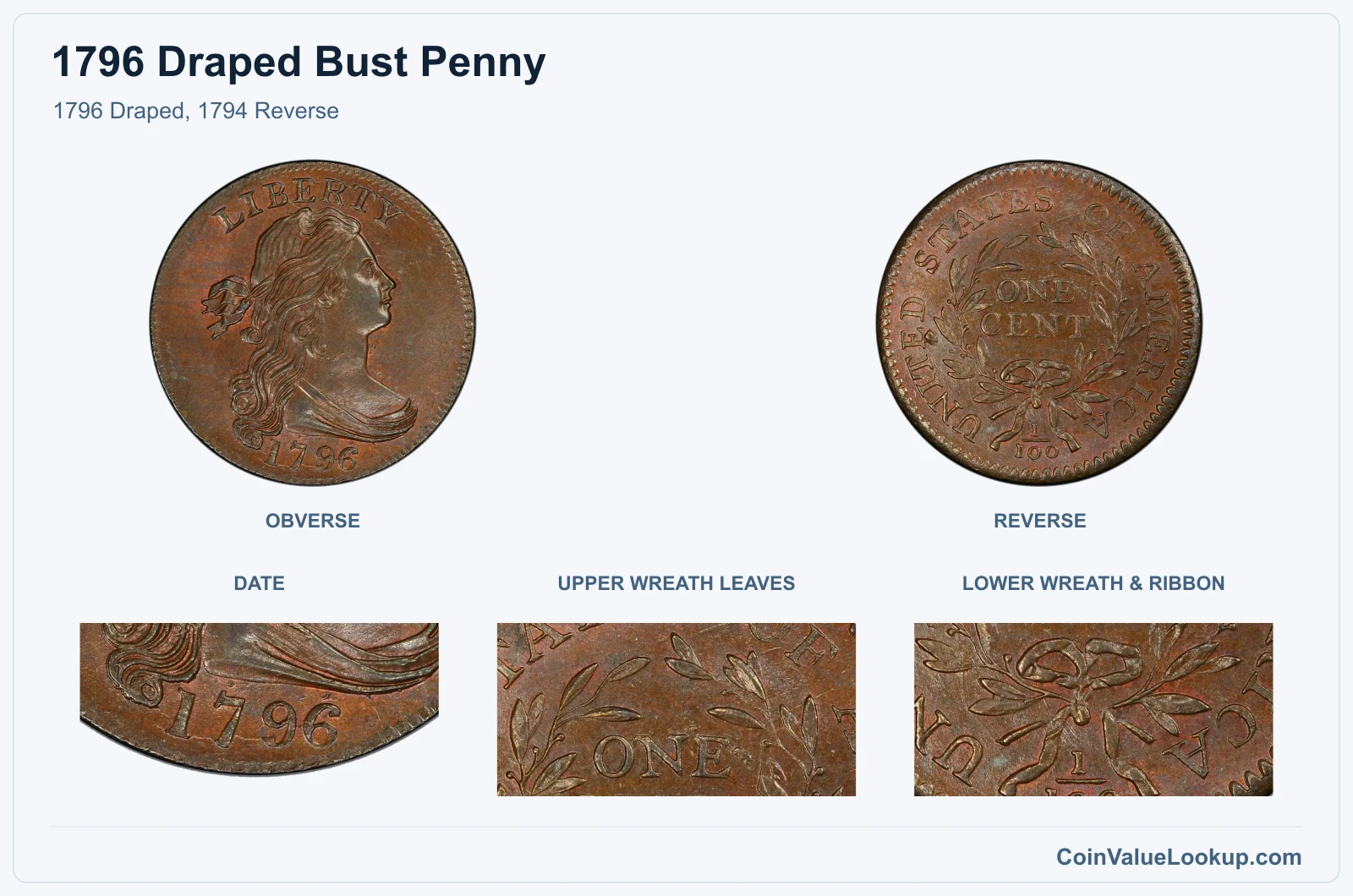 1796 Draped, 1794 Reverse real specimen with date, upper wreath leaves, lower wreath & ribbon closeups
