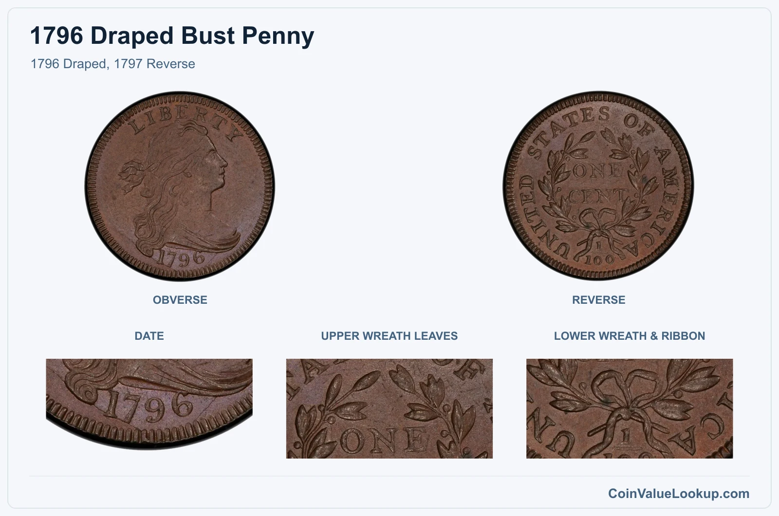 1796 Draped, 1797 Reverse real specimen with date, upper wreath leaves, lower wreath & ribbon closeups