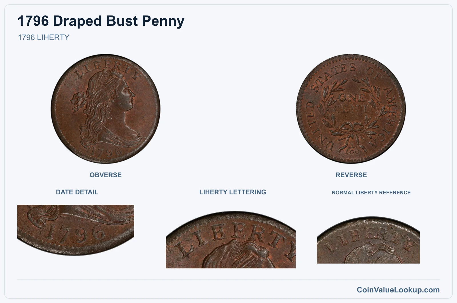 1796 LIHERTY with genuine liherty lettering and same-year reference
