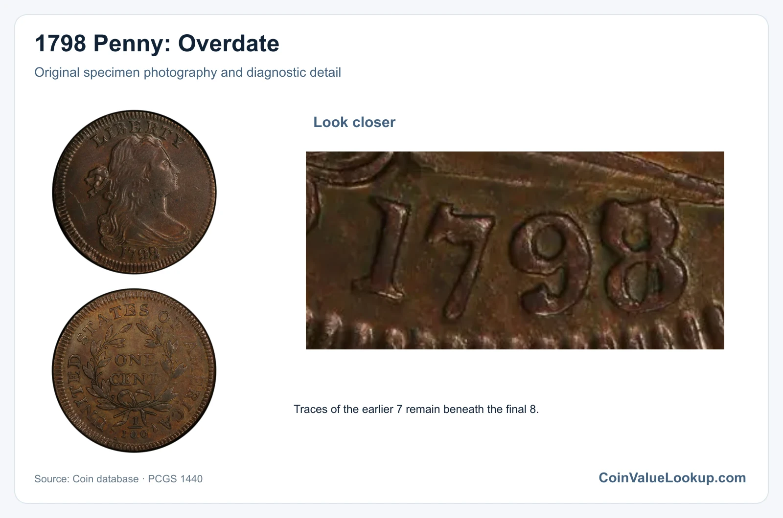 1798 Penny: Overdate with diagnostic detail