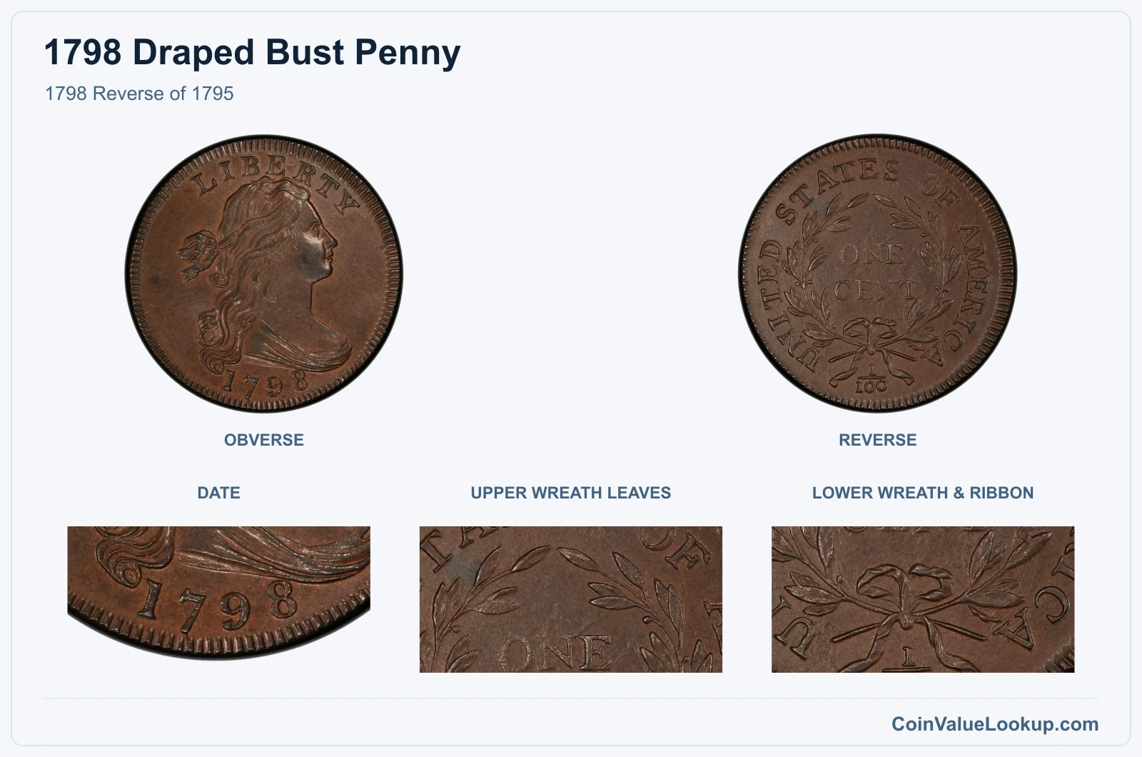 1798 Reverse of 1795 real specimen with date, upper wreath leaves, lower wreath & ribbon closeups