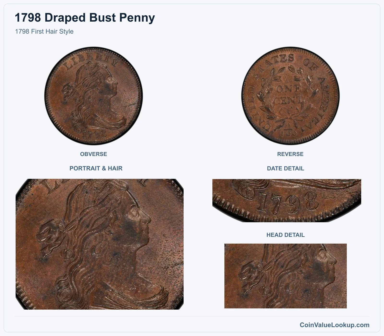 1798 First Hair Style with portrait & hair and date details