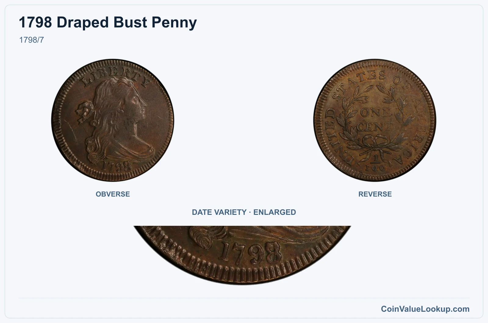 1798/7 with enlarged genuine date detail