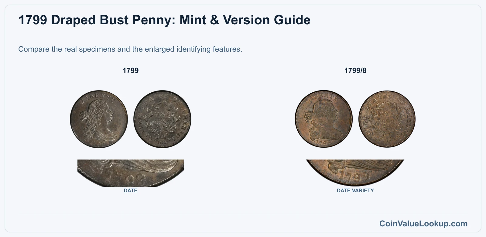 1799 Draped Bust Penny: Mint & Version Guide with all listed versions and genuine identifying details