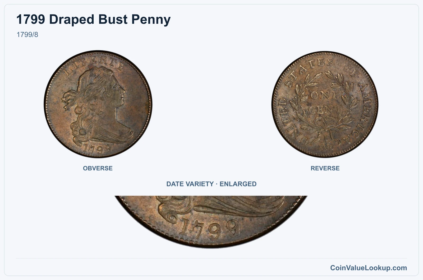 1799/8 with enlarged genuine date detail