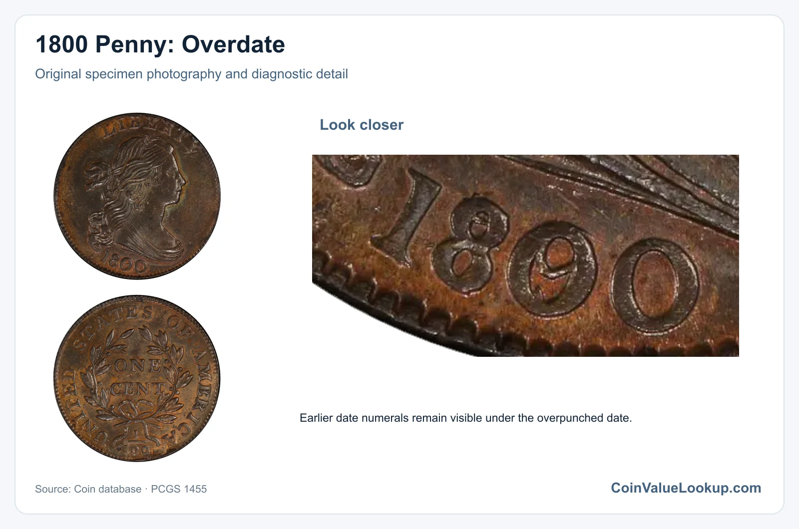 1800 Penny: Overdate with diagnostic detail
