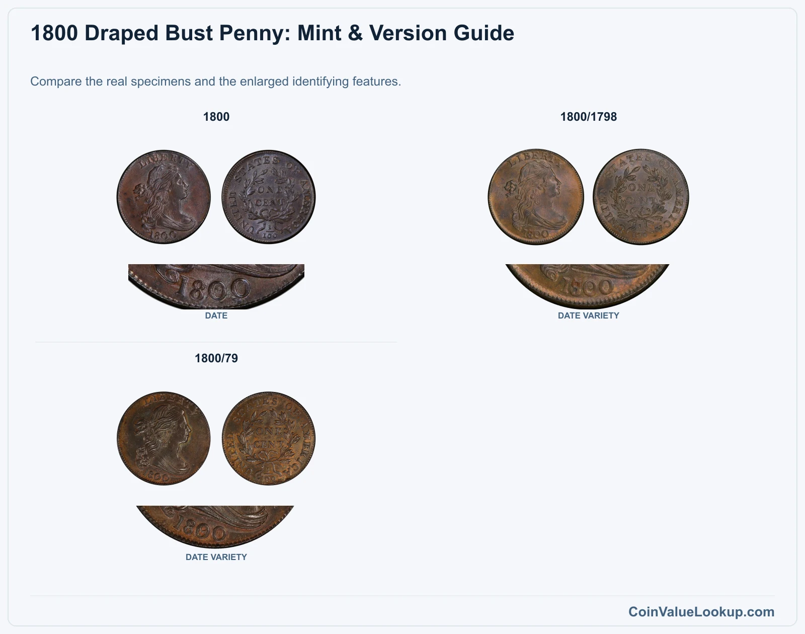 1800 Draped Bust Cent Coin Value: How Much Is It Worth?