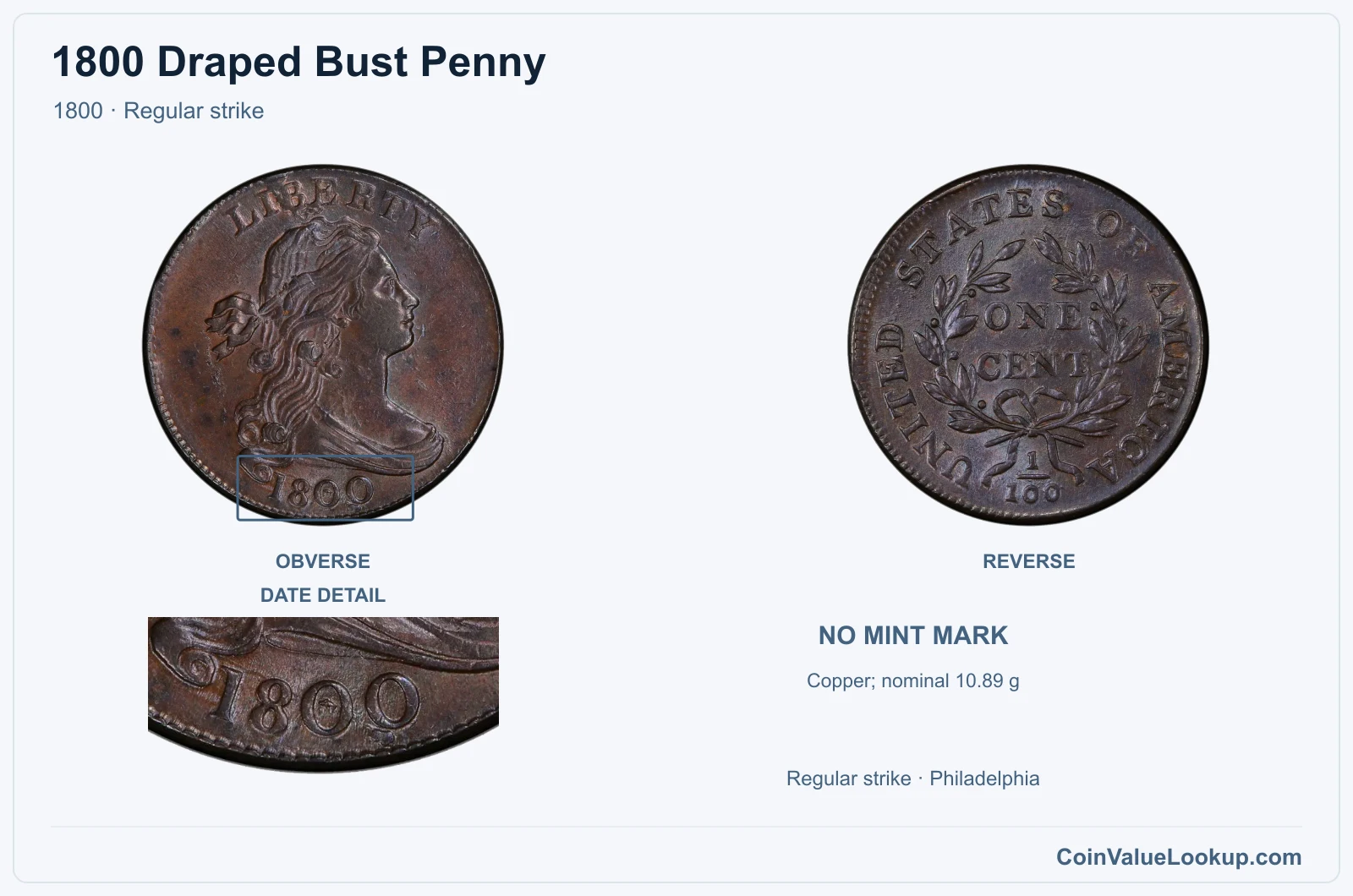 1800 Draped Bust Cent Coin — 1800, obverse and reverse, with date and mint-location details
