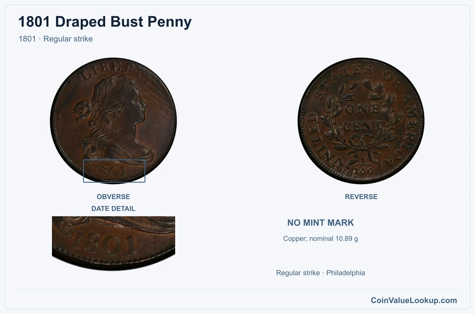 1801 Draped Bust Cent Coin — 1801, obverse and reverse, with date and mint-location details