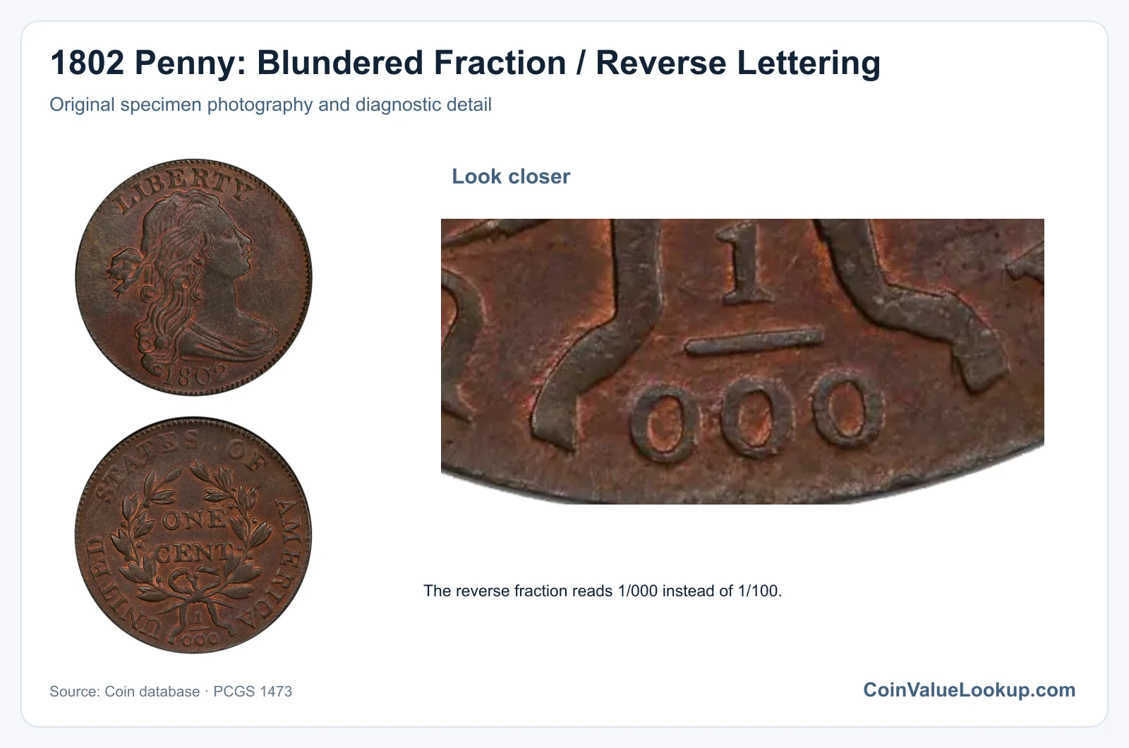 1802 Penny: Blundered Fraction / Reverse Lettering with diagnostic detail