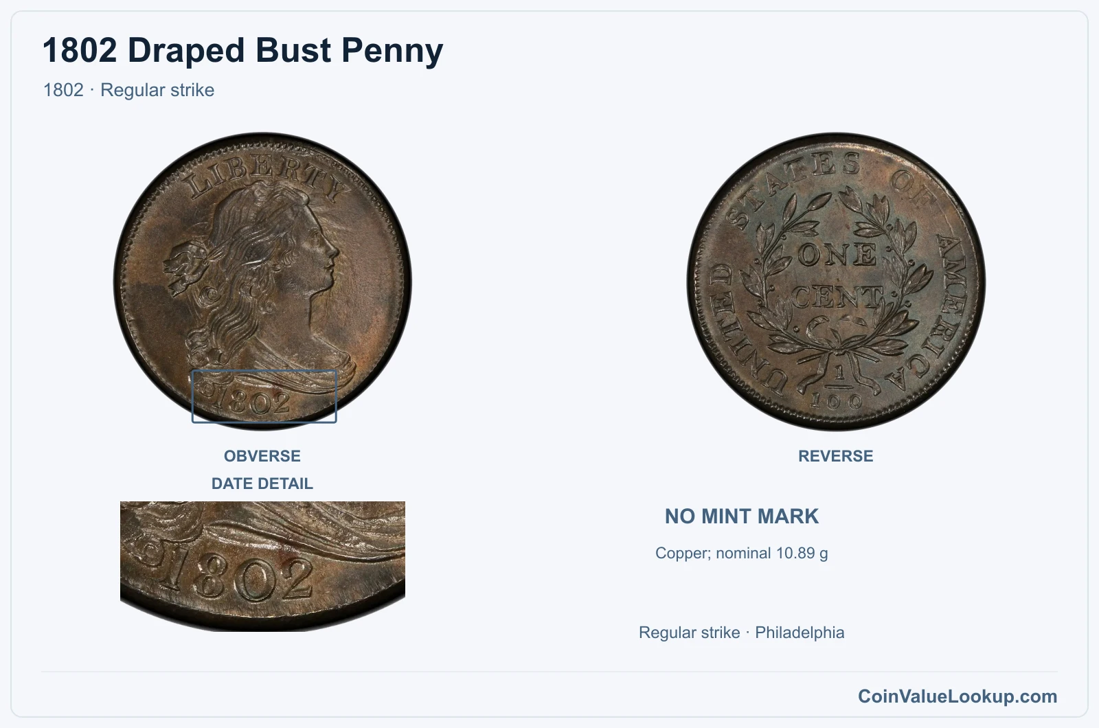 1802 Draped Bust Cent Coin — 1802, obverse and reverse, with date and mint-location details