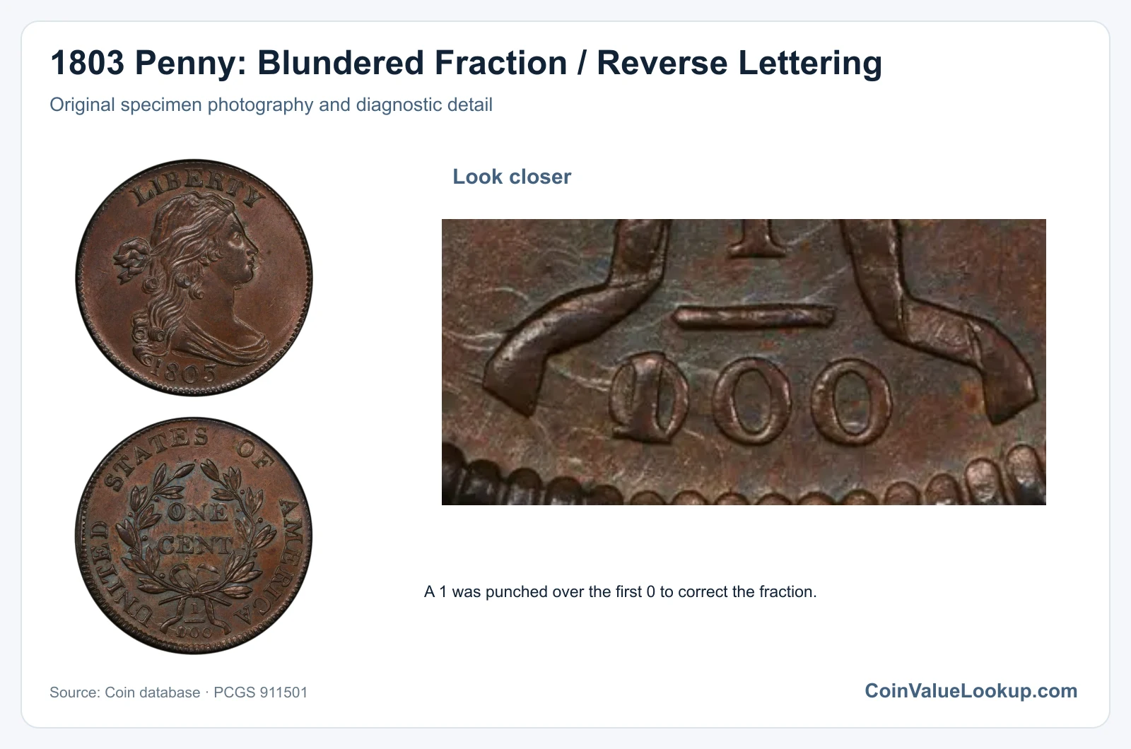 1803 Penny: Blundered Fraction / Reverse Lettering with diagnostic detail