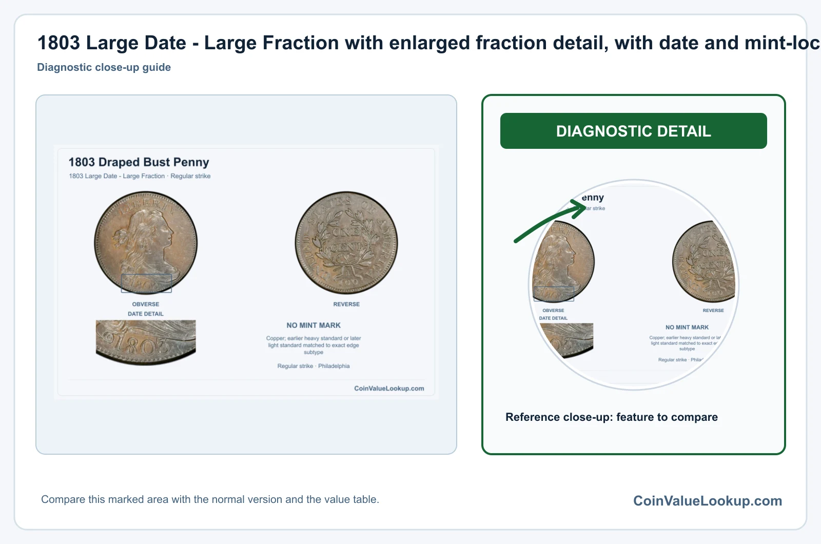 1803 Large Date - Large Fraction with enlarged fraction detail, with date and mint-location details