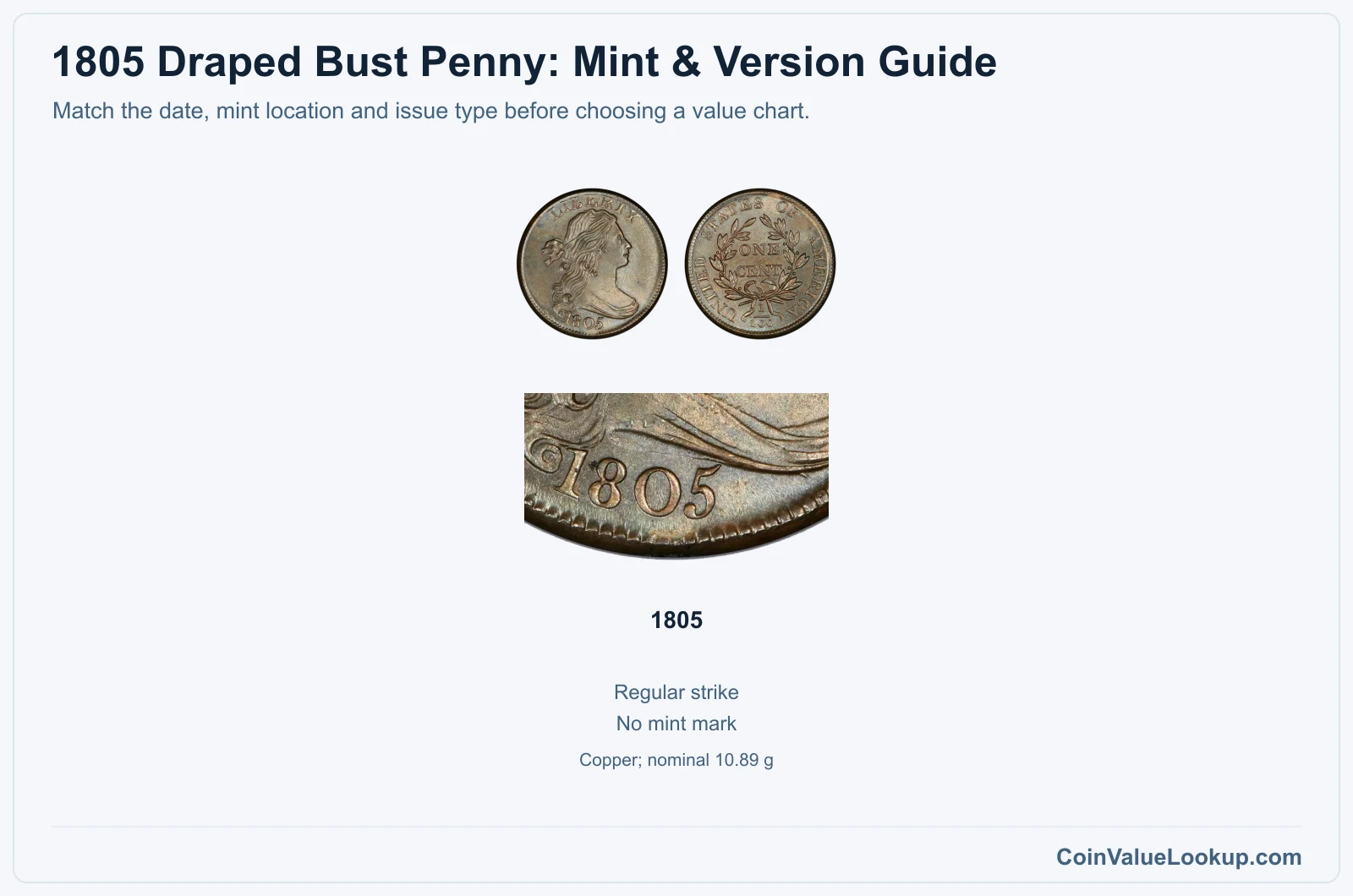 1805 Draped Bust Cent Coin Value: How Much Is It Worth?