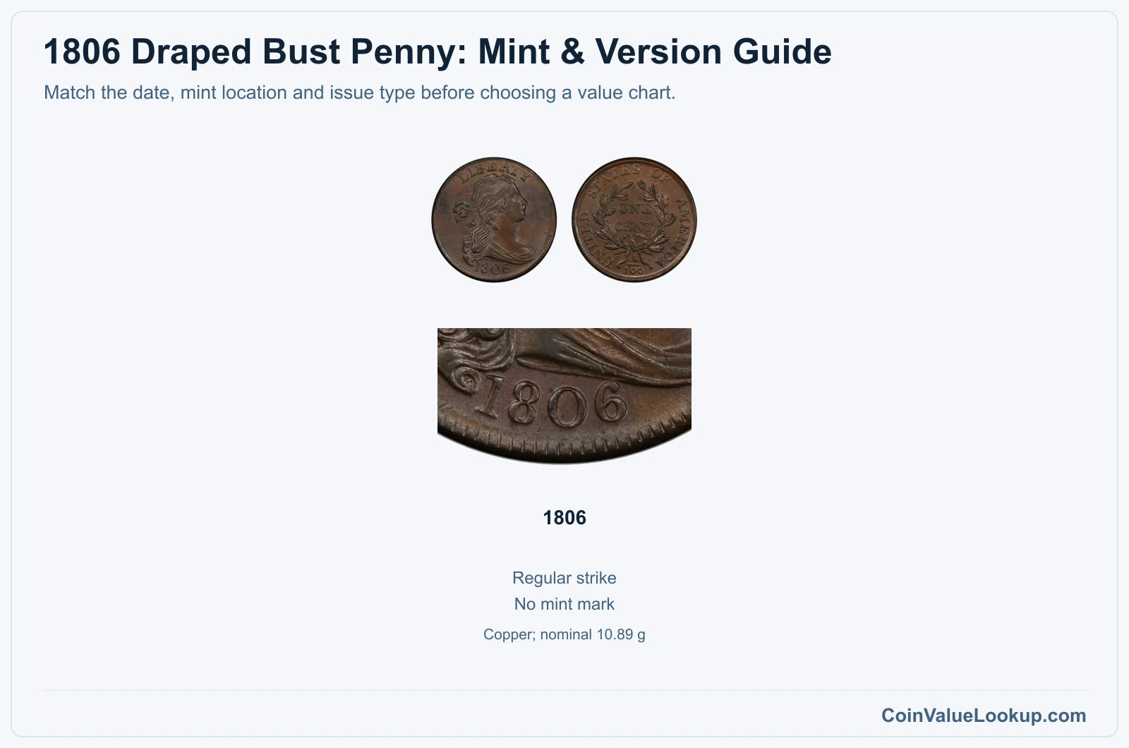 1806 Draped Bust Penny mint and version comparison