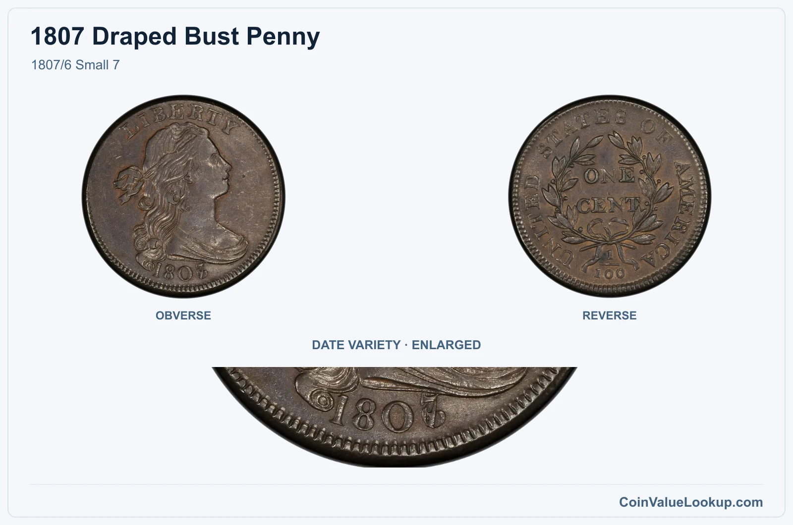 1807/6 Small 7 with enlarged genuine date detail