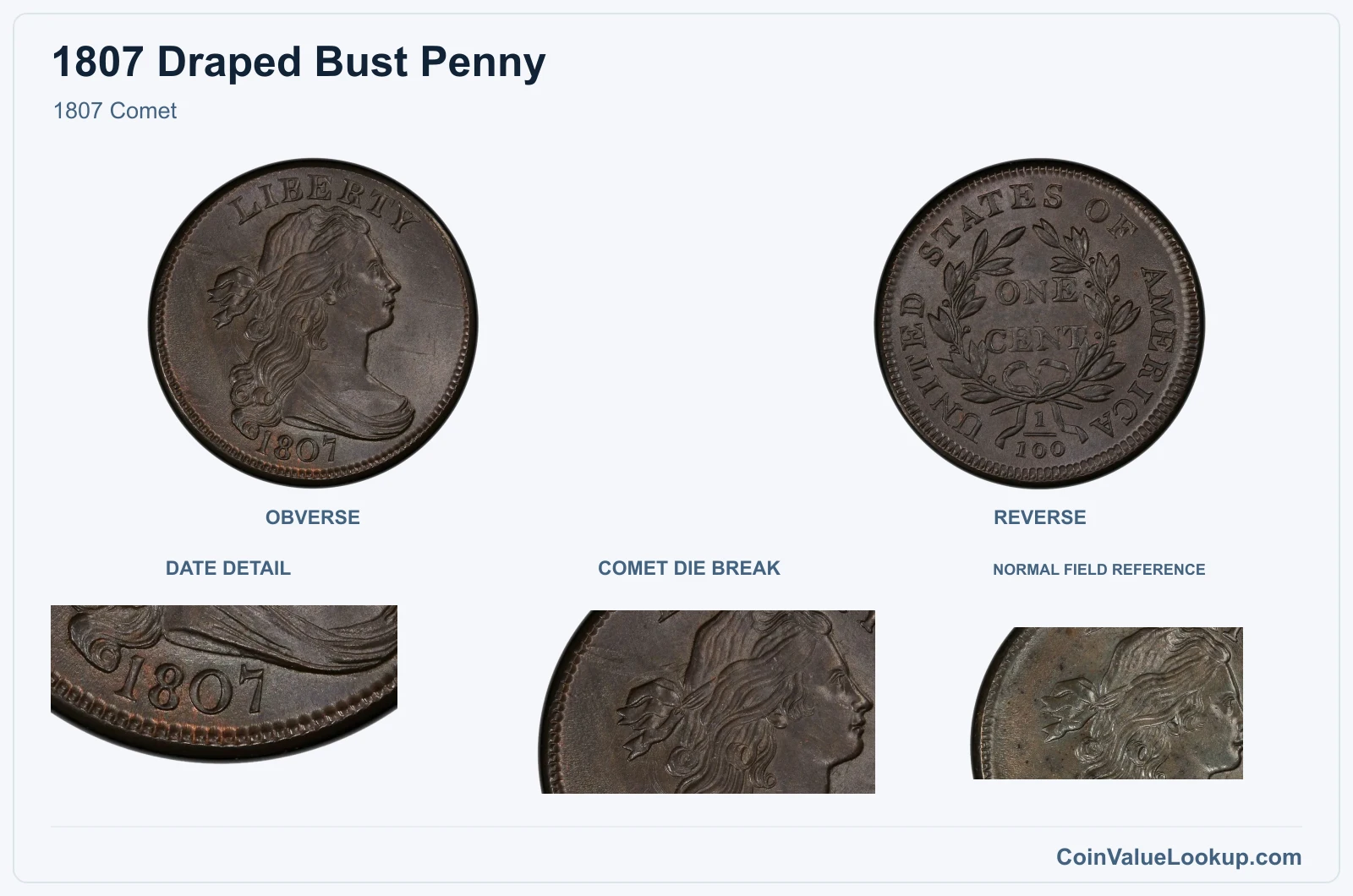 1807 Comet with genuine comet die break and same-year reference