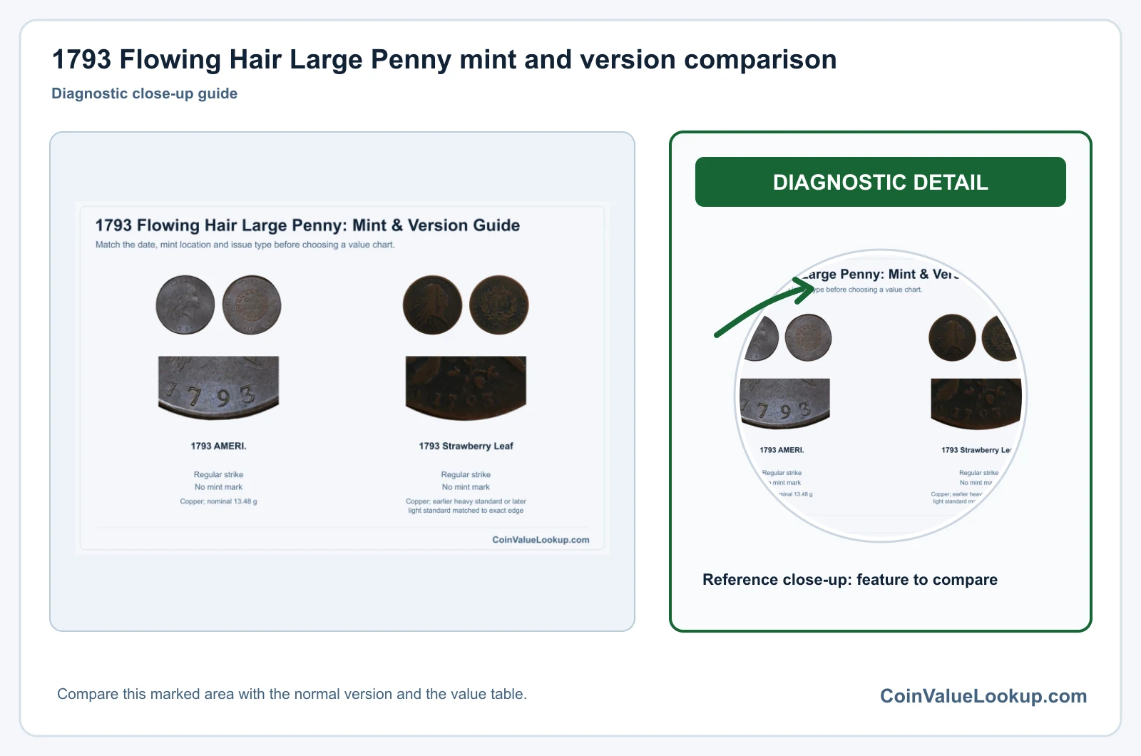 1793 Flowing Hair Large Cent Coin Value: How Much Is It Worth?