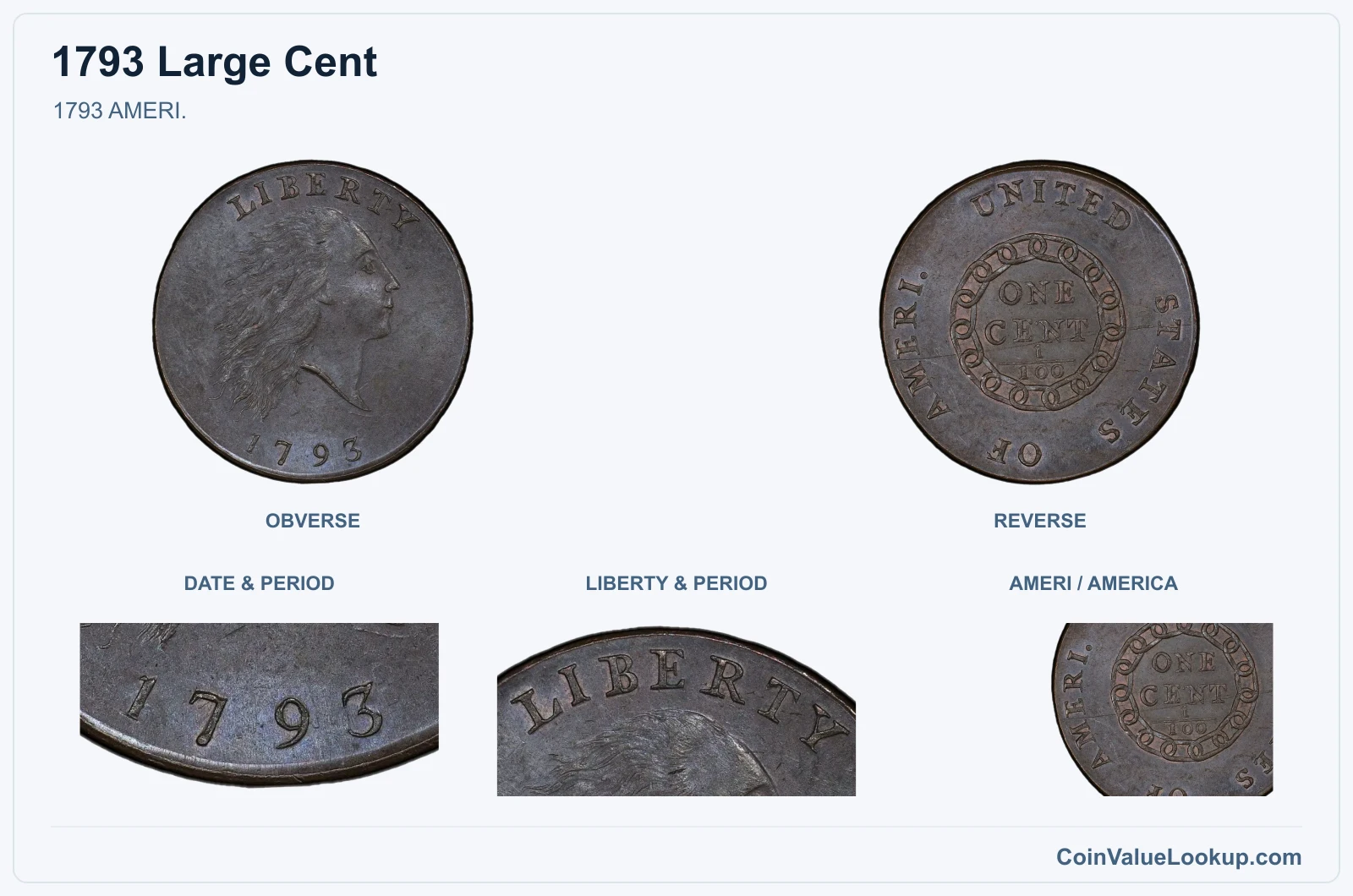 1793 AMERI. real specimen with date & period, liberty & period, ameri / america closeups