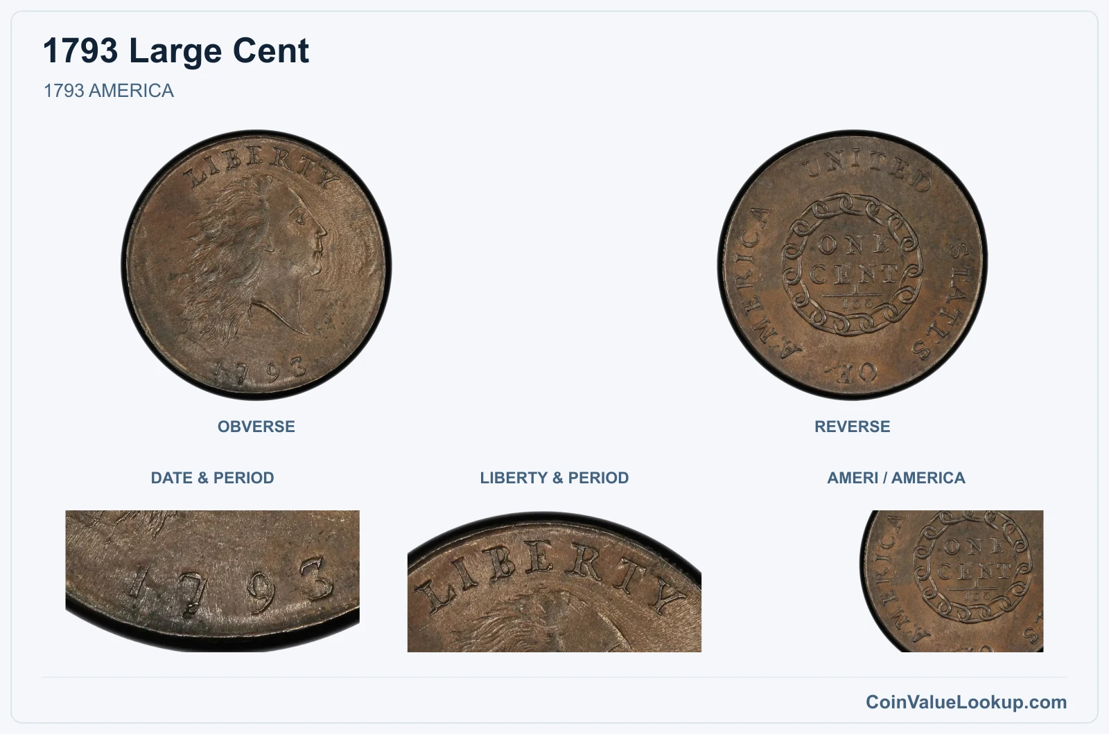 1793 AMERICA real specimen with date & period, liberty & period, ameri / america closeups