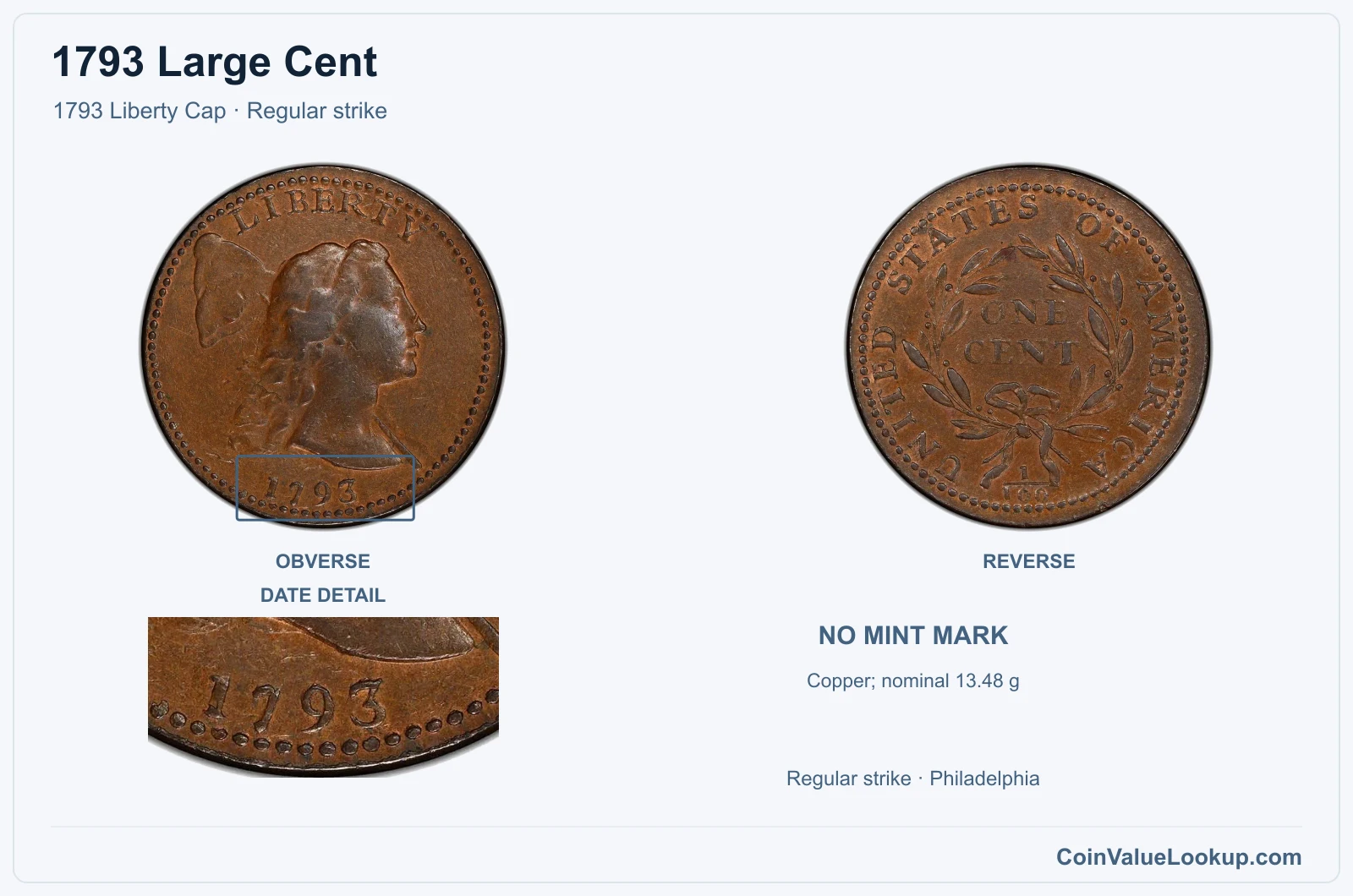 1793 Large Cent — 1793 Liberty Cap, obverse and reverse, with date and mint-location details