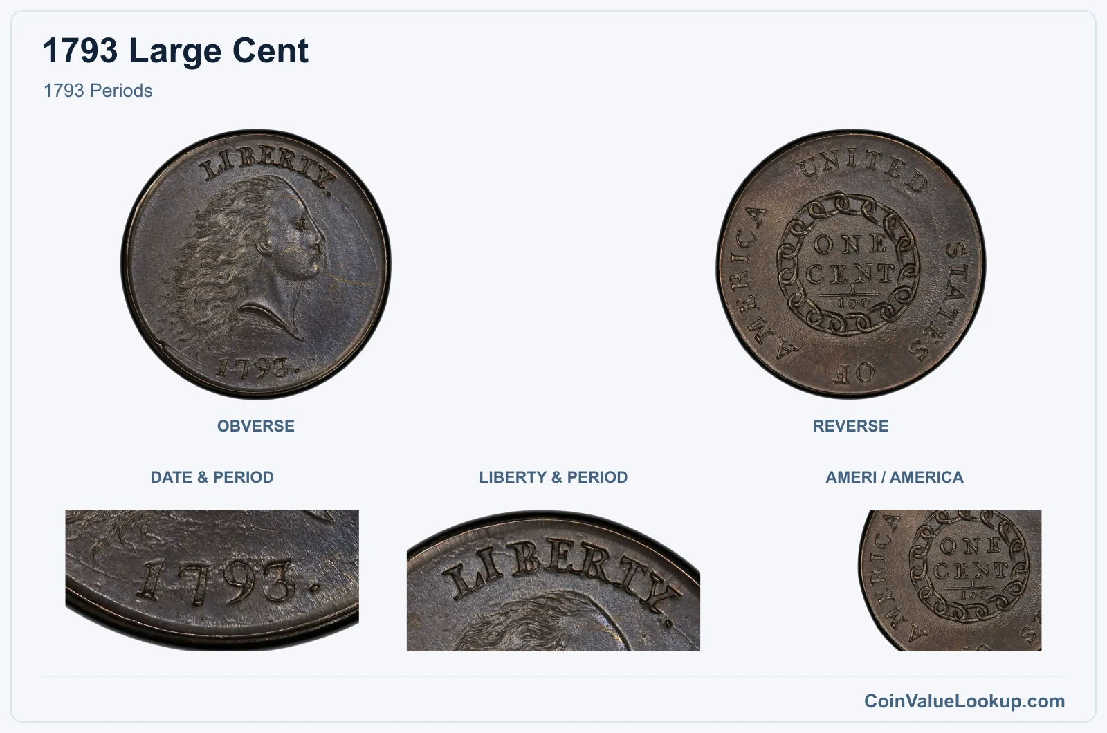 1793 Periods real specimen with date & period, liberty & period, ameri / america closeups