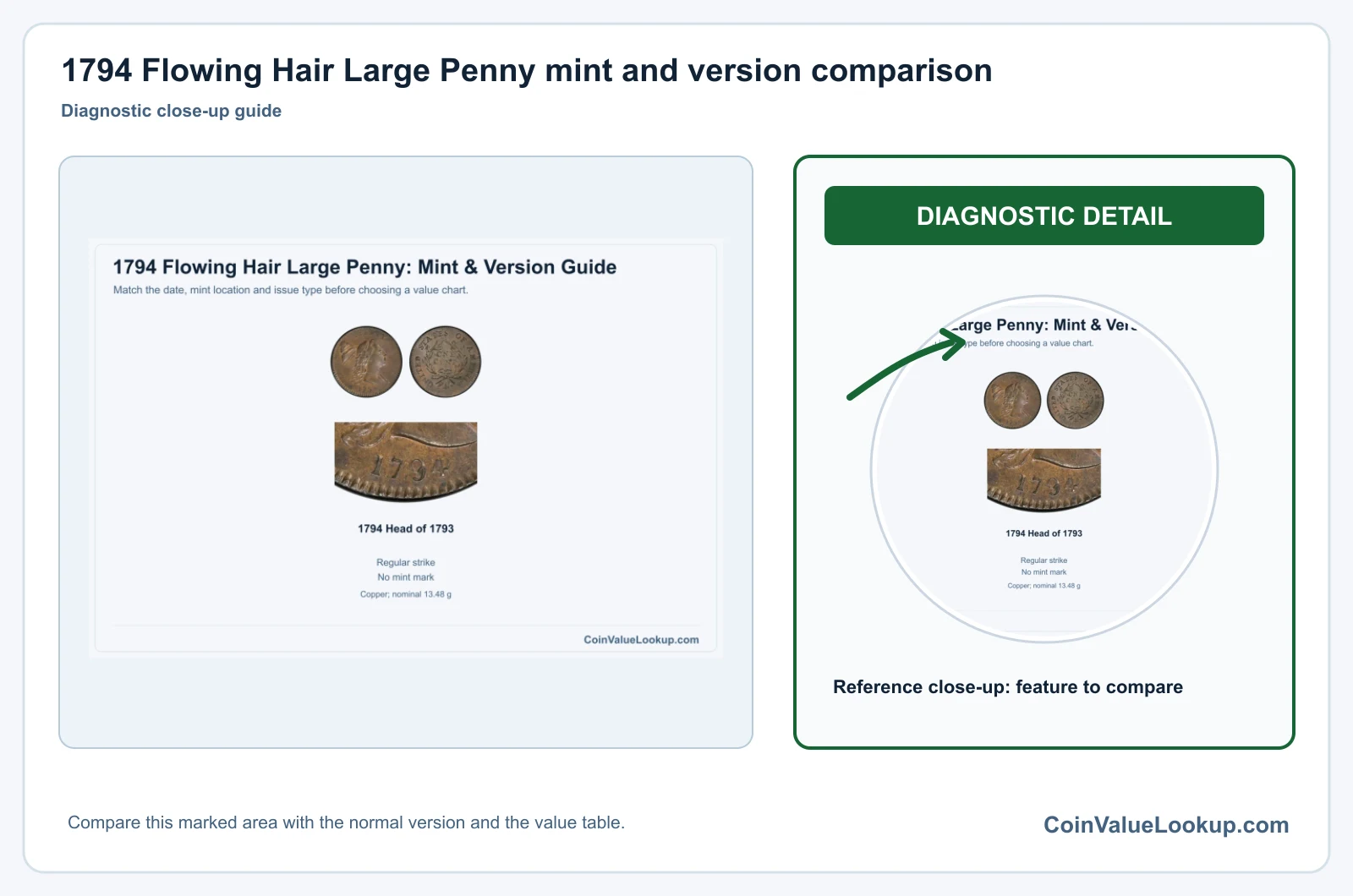 1794 Flowing Hair Large Penny mint and version comparison
