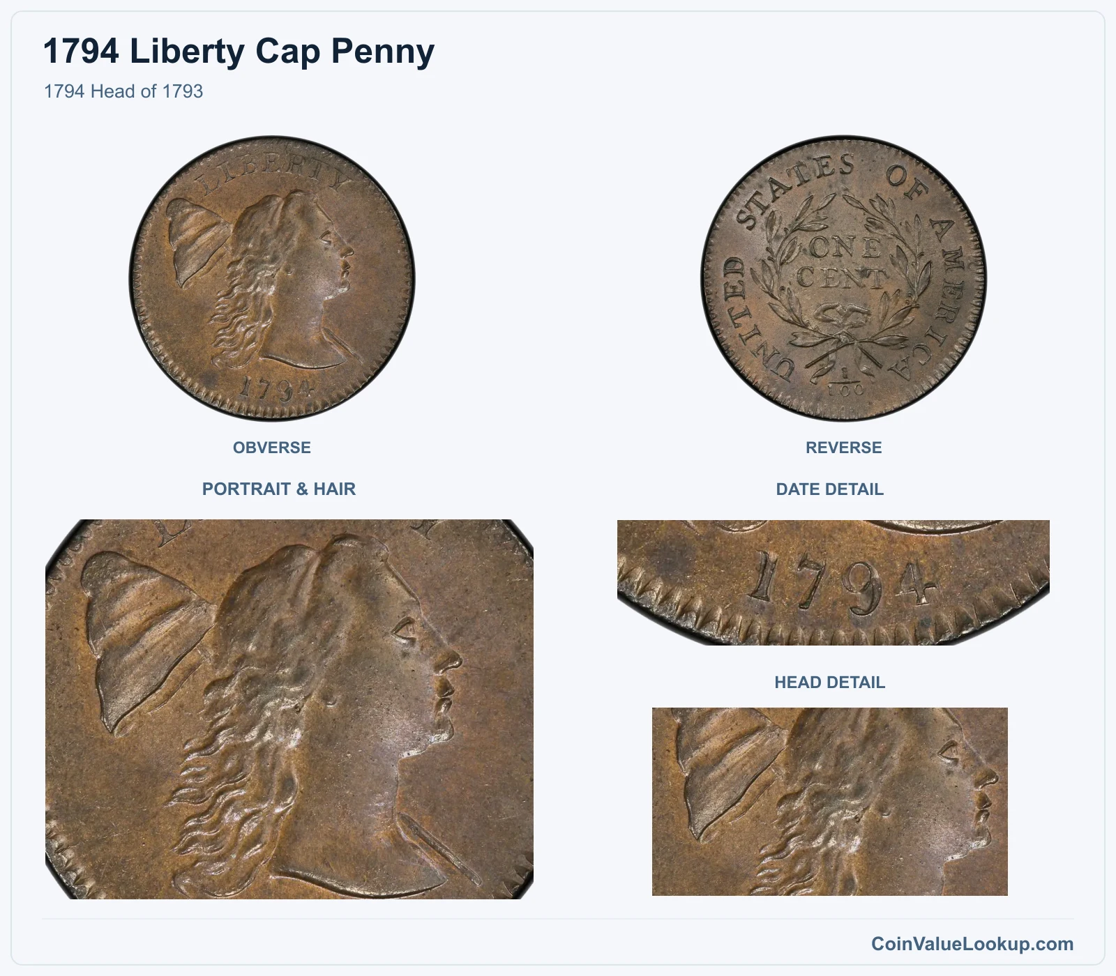 1794 Head of 1793 with portrait & hair and date details