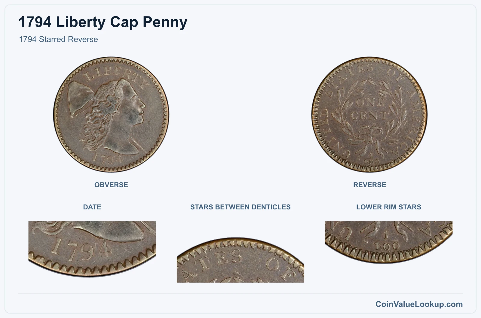 1794 Starred Reverse real specimen with date, stars between denticles, lower rim stars closeups